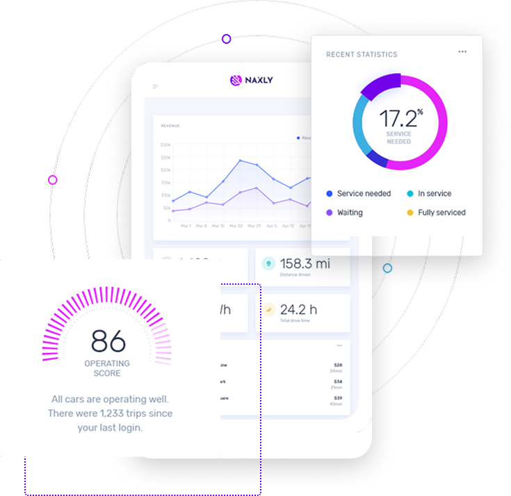 Warevolt operations dashboard